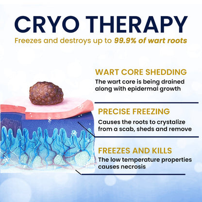 AEXZR® Skin Tag Cryo Treatment Spray