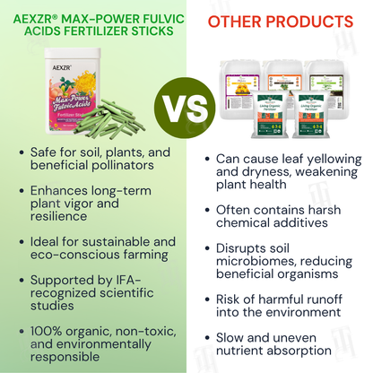 AEXZR® Max-Power Fulvic Acids Fertilizer Sticks