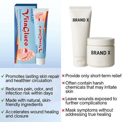 Clinically Proven: 95% Faster Wound Healing with AEXZR® VitaGluco Diabetes Treatment Cream