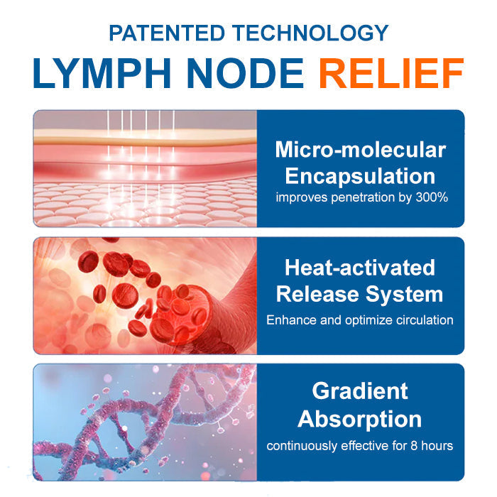 AEXZR® LYMPHEDEMA Drainage Massage Cream