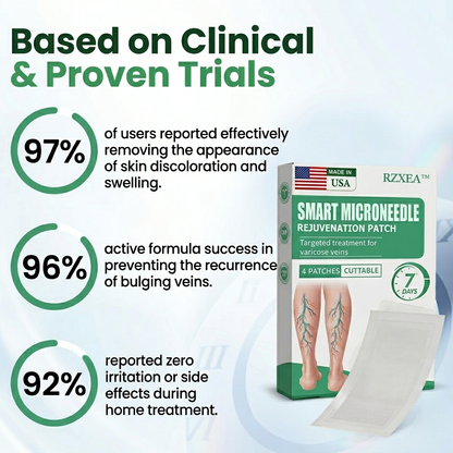 RZXEA™ Smart Microneedle Rejuvenation Patch