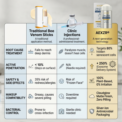 AEXZR® 3-in-1 Total Anti-Wrinkle Serum Stick