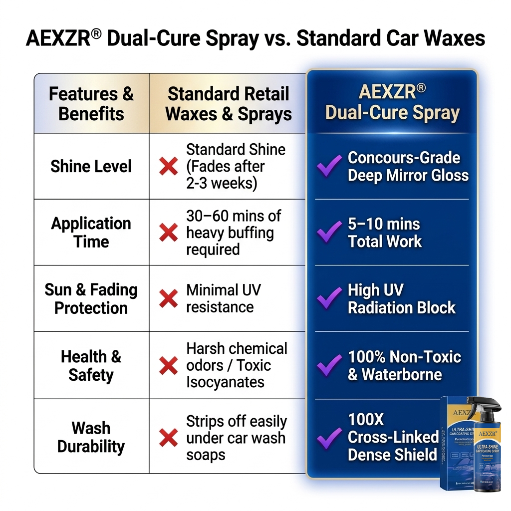 AEXZR® Ultra-Shine Car Coating Spray